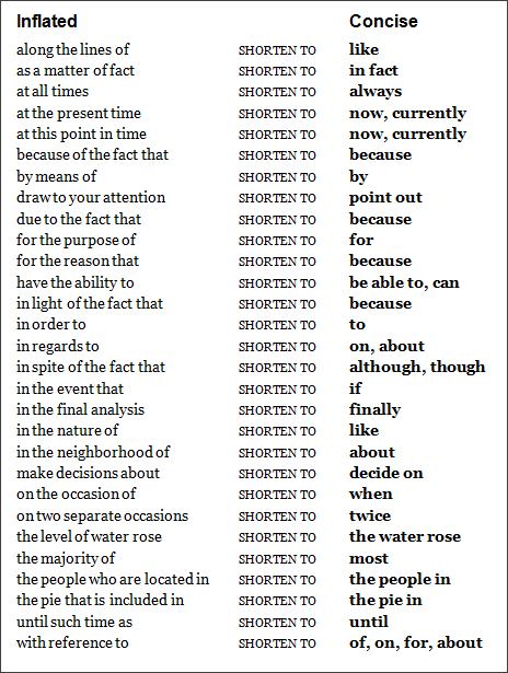 List of Inflated terms